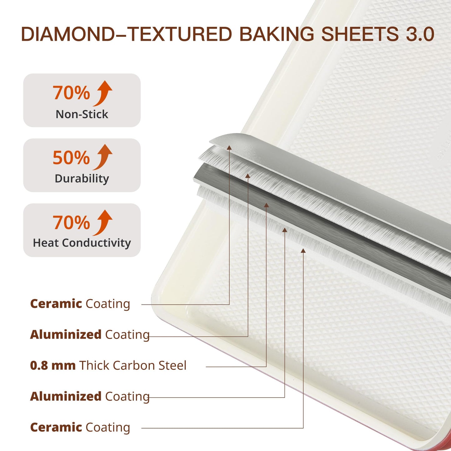 HONGBAKE Baking Sheet Pan Set of 3, Cookie Sheets for Oven, Nonstick Half/Quarter/Jelly Roll Pans with Diamond Texture Pattern, 0.8mm Thick Heavy Duty Cookie Tray, Champagne Gold
