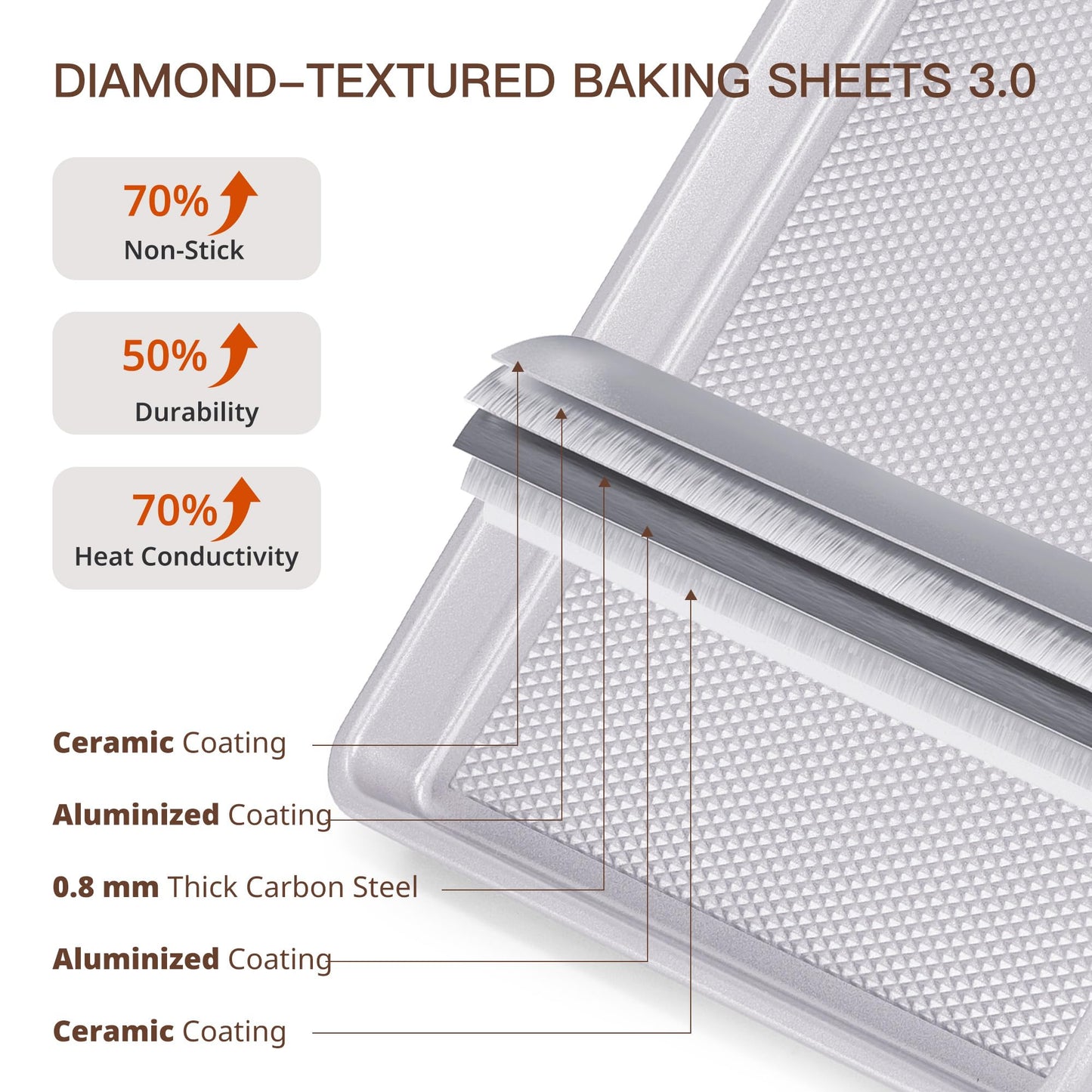 HONGBAKE Baking Sheet Pan Set of 3, Cookie Sheets for Oven, Nonstick Half/Quarter/Jelly Roll Pans with Diamond Texture Pattern, 0.8mm Thick Heavy Duty Cookie Tray, Champagne Gold