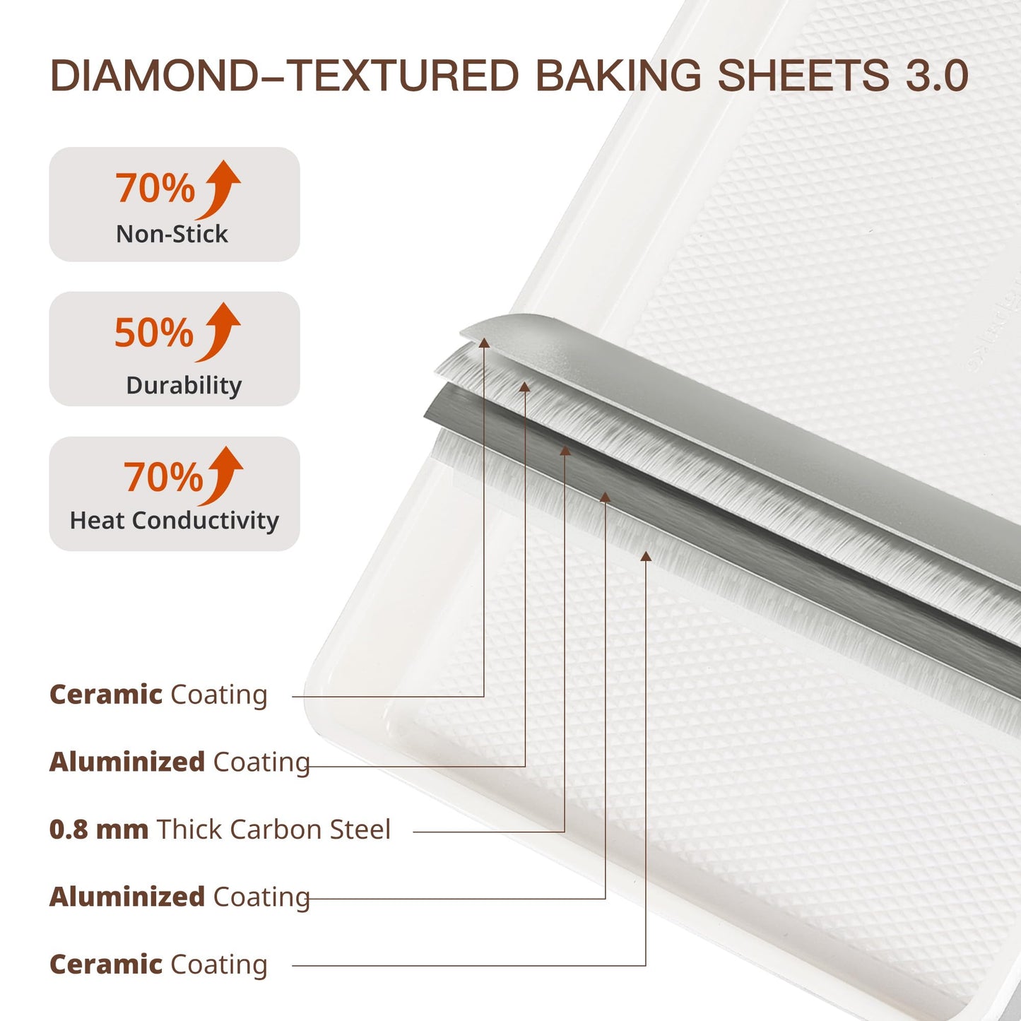 HONGBAKE Baking Sheet Pan Set of 3, Cookie Sheets for Oven, Nonstick Half/Quarter/Jelly Roll Pans with Diamond Texture Pattern, 0.8mm Thick Heavy Duty Cookie Tray, Champagne Gold